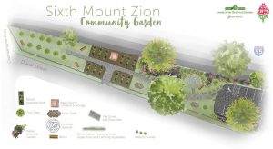 Six Mount Zion Urban Gardening schematic